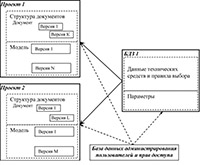 AutomatiCS Информационная структура сетевой версии