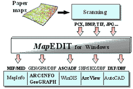 Автоматизированный векторизатор графических данных MapEDIT предназначен для создания цифровых векторных карт по их растровым изображениям на экране компьютера.