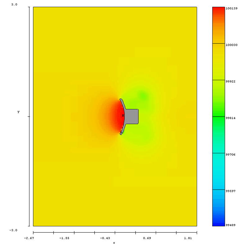Рисунок 3а. Результаты CFD моделирования: давление ветра на антенну в направлении 0°