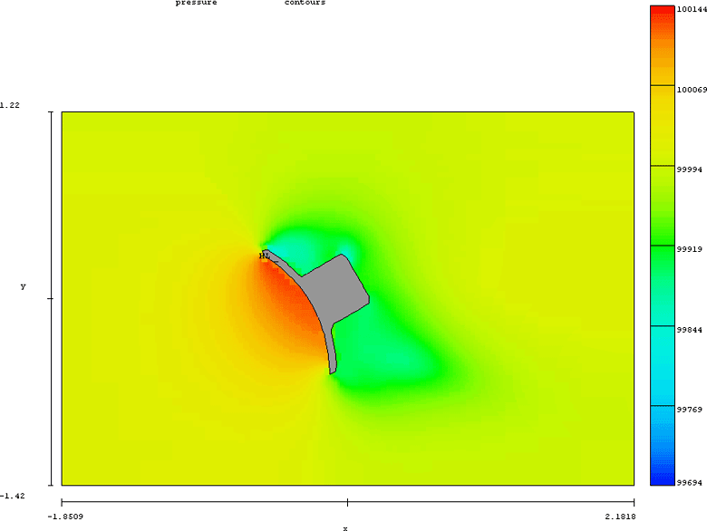 Рисунок 3б. Результаты CFD моделирования: давление ветра на антенну в направлении 30°