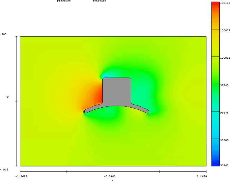 Рисунок 3в. Результаты CFD моделирования: давление ветра на антенну в направлении 60°