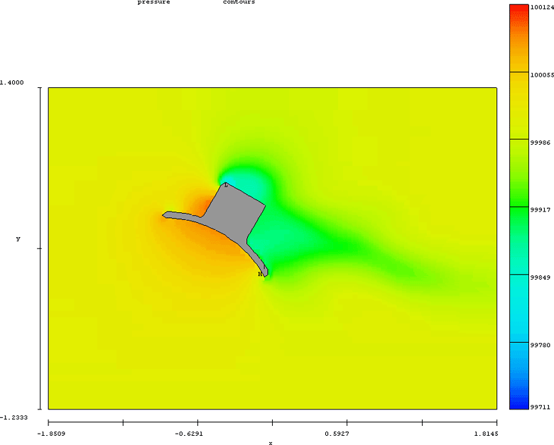 Рисунок 3г. Результаты CFD моделирования: давление ветра на антенну в направлении 90°