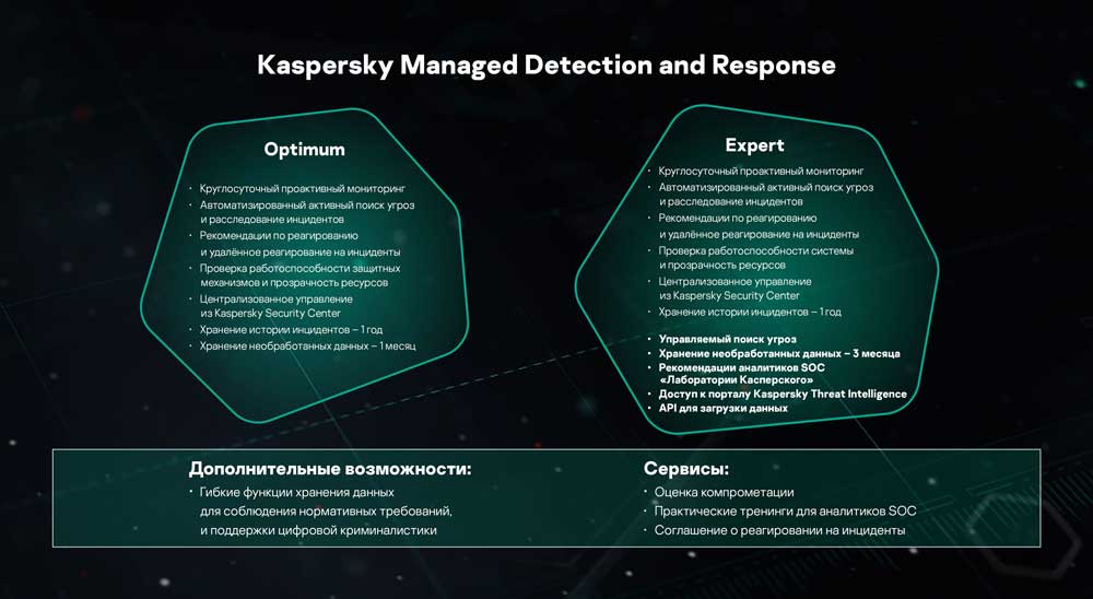 Kaspersky Managed Detection and Response