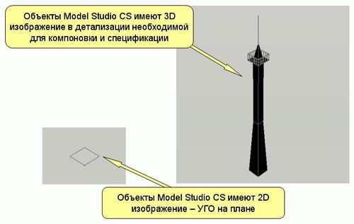 Model Studio CS Молниезащита