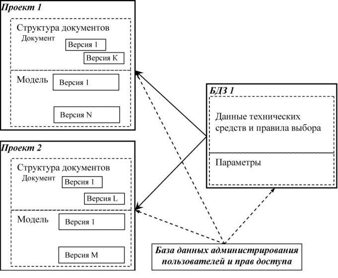 Информационная структура сетевой версии AutomatiCS