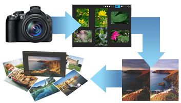 Процесс обработки фотографий в AfterShot Pro
