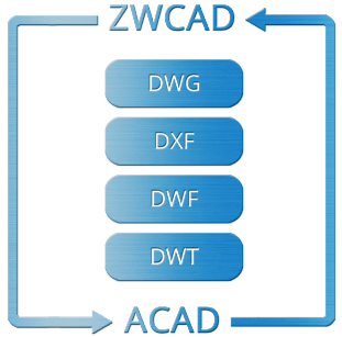 ZWCAD 2020 Professional