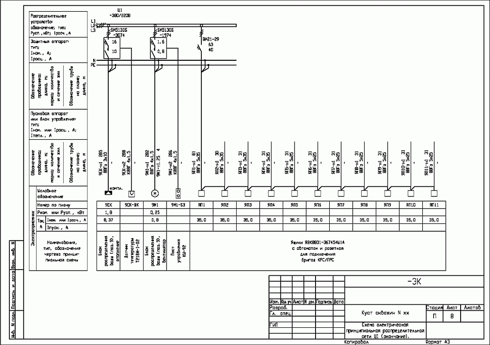 AutoCAD. Схема электрическая принципиальная распределительной сети Щ1 (окончание).
