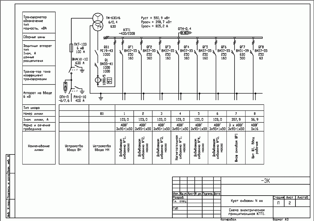 AutoCAD. Схема электрическая принципиальная КТП1.